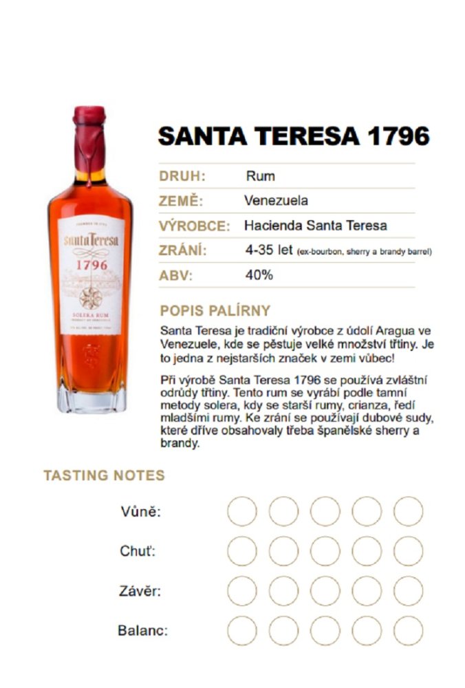 Santa Teresa 1796 0